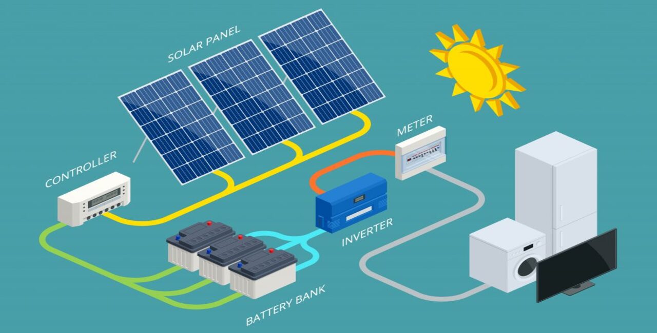 Solar Battery